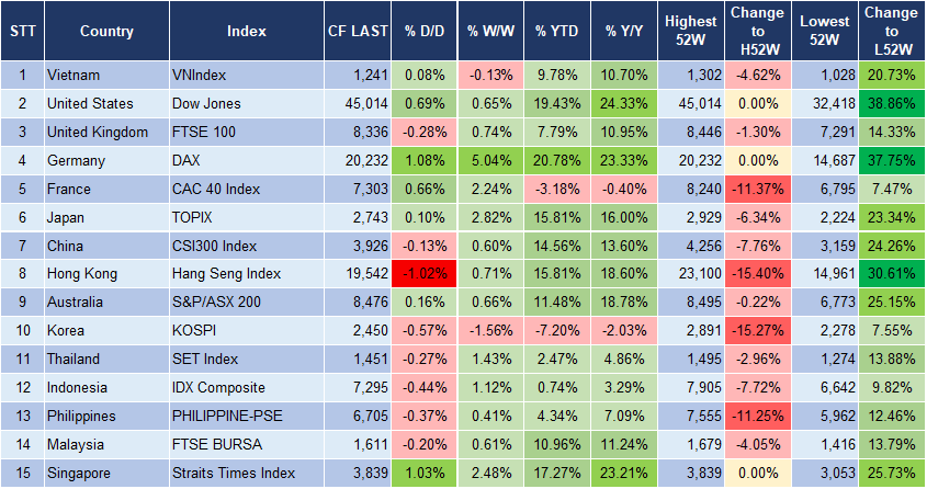 Market Watch 05/12 3 Market Watch 05/12 3