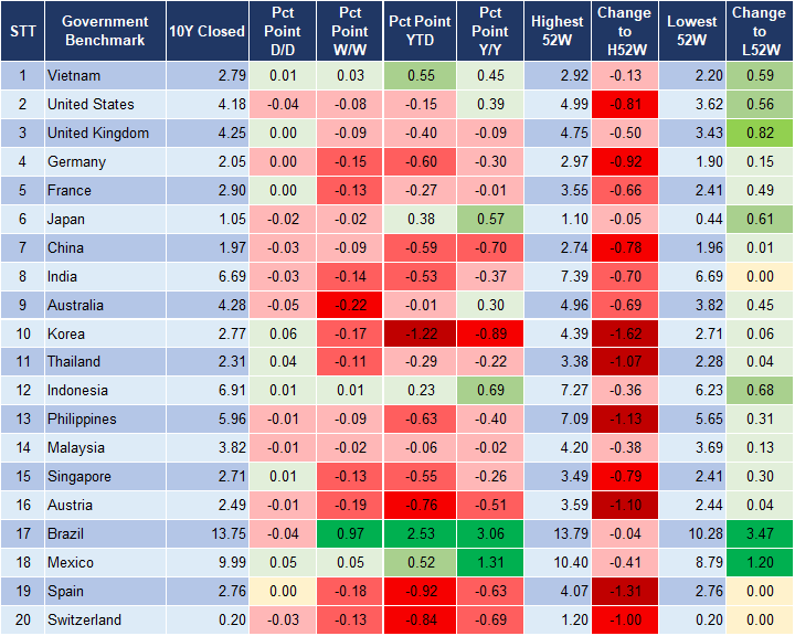 Market Watch 05/12 2 Market Watch 05/12 2