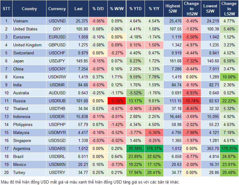 Market Watch 06/12