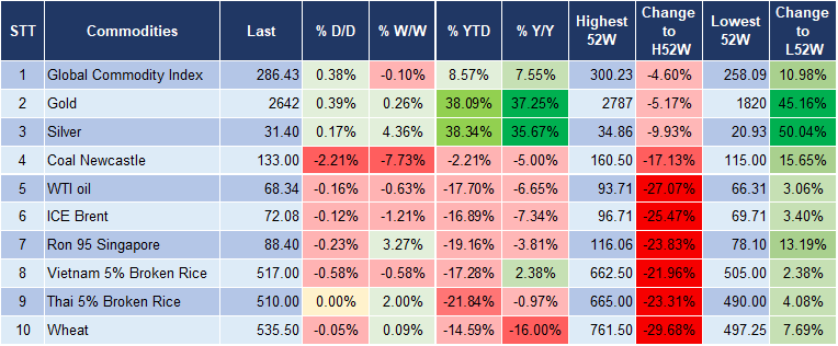 Market Watch 06/12 5 Market Watch 06/12 5
