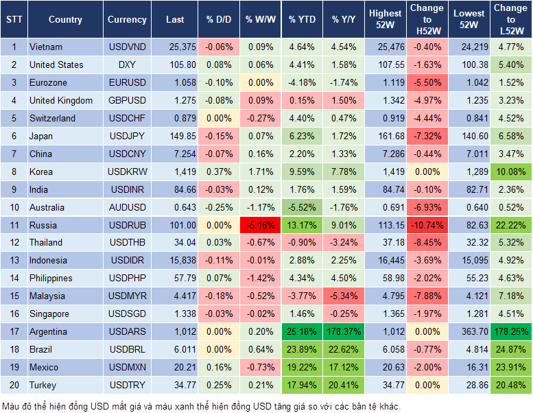 Market Watch 06/12 Market Watch 06/12