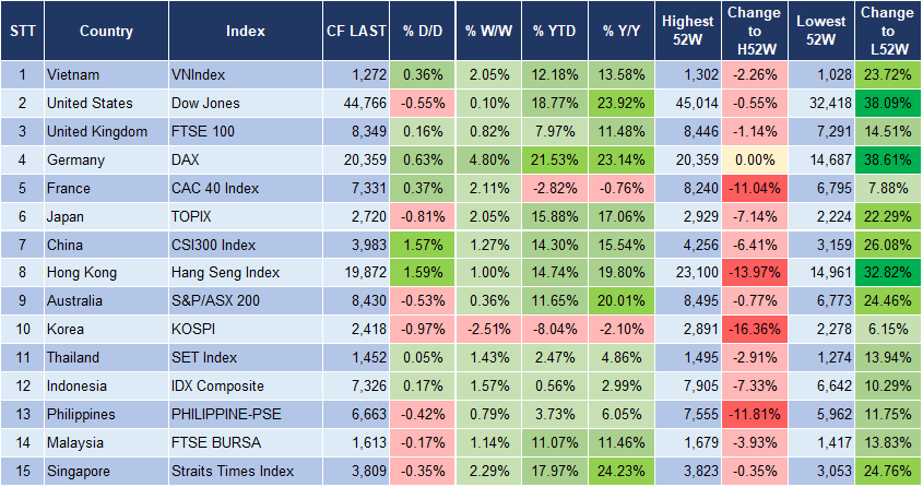 Market Watch 06/12 3 Market Watch 06/12 3