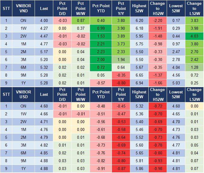 Market Watch 06/12 4 Market Watch 06/12 4
