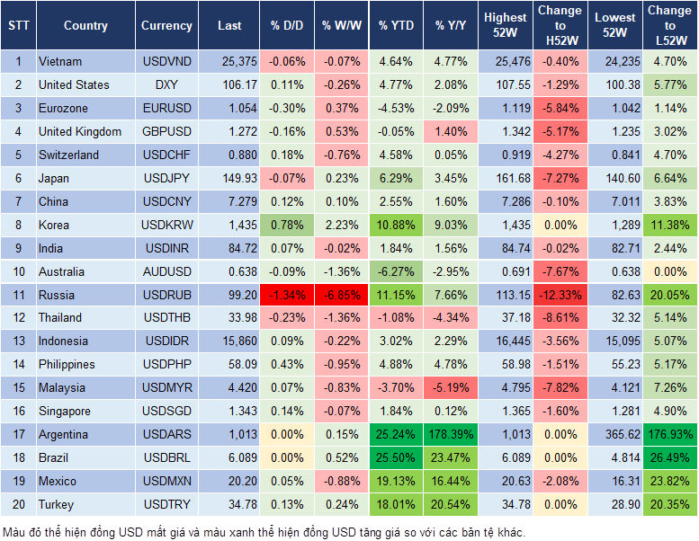 Market Watch 09/12