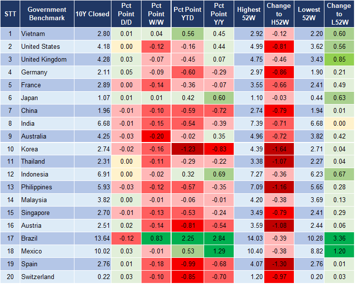 Market Watch 09/12 2 Market Watch 09/12 2