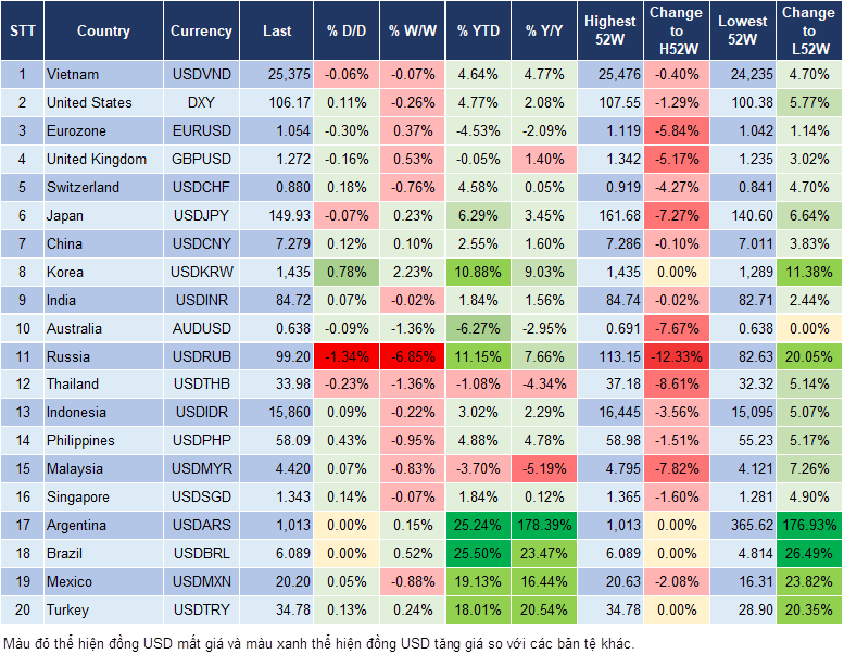Market Watch 09/12 Market Watch 09/12