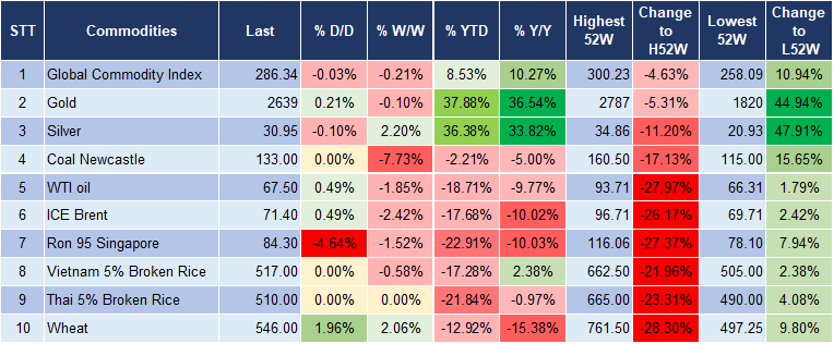 Market Watch 09/12 5 Market Watch 09/12 5