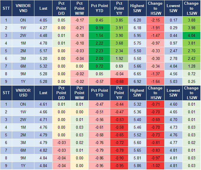Market Watch 09/12 4 Market Watch 09/12 4