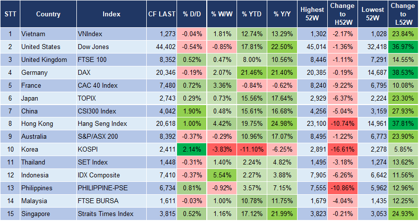 Market Watch 10/12 3 Market Watch 10/12 3