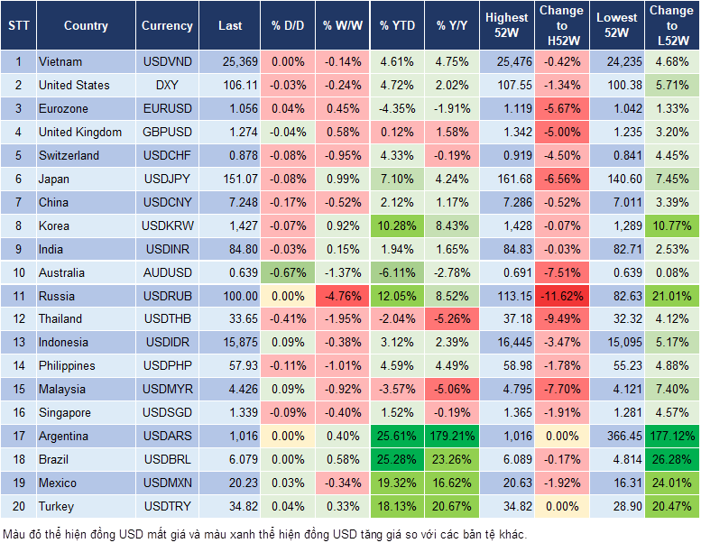 Market Watch 10/12 Market Watch 10/12