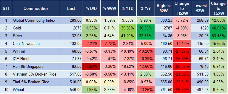 Market Watch 10/12 5 Market Watch 10/12 5