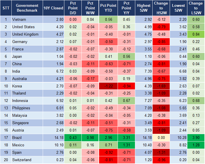 Market Watch 10/12 2 Market Watch 10/12 2