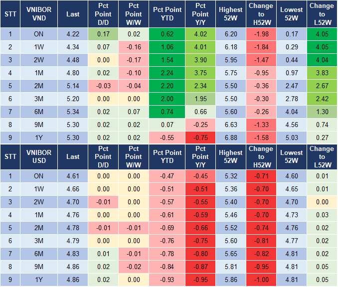 Market Watch 10/12 4 Market Watch 10/12 4