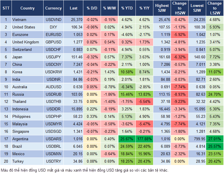 Market Watch 11/12 Market Watch 11/12