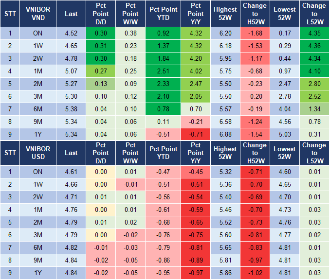 Market Watch 11/12 4 Market Watch 11/12 4