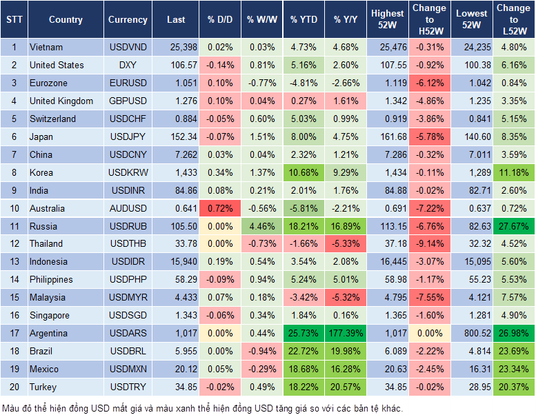 Market Watch 12/12