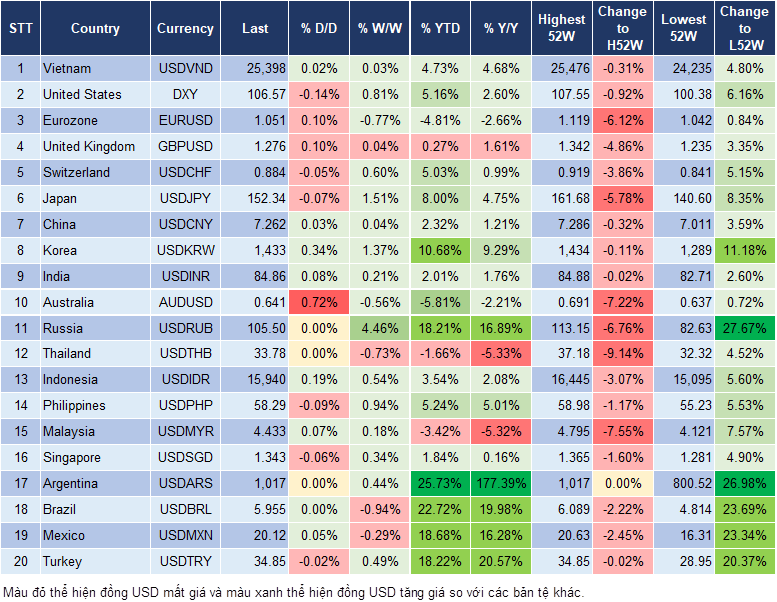 Market Watch 12/12 Market Watch 12/12