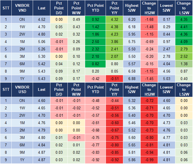 Market Watch 12/12 4 Market Watch 12/12 4