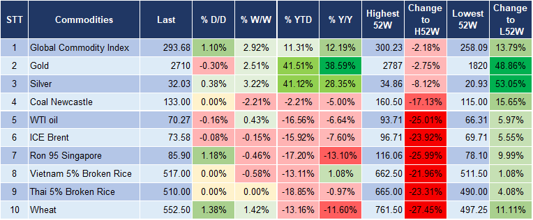 Market Watch 12/12 5 Market Watch 12/12 5