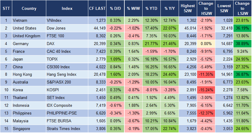 Market Watch 12/12 3 Market Watch 12/12 3