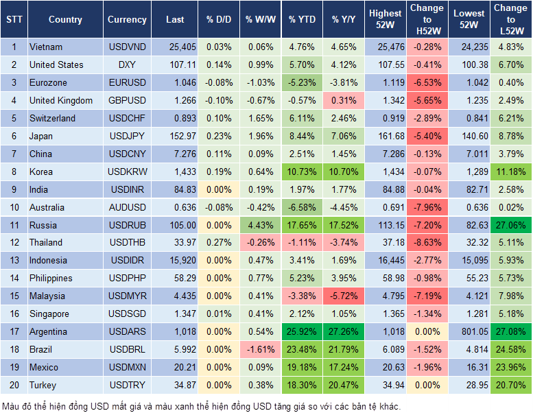 Market Watch 13/12