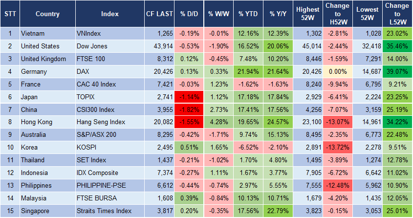 Market Watch 13/12 3 Market Watch 13/12 3