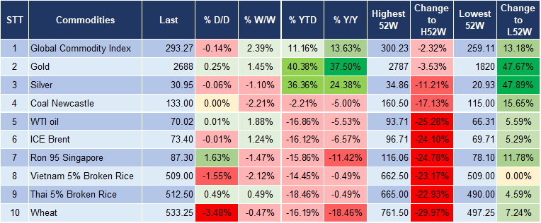 Market Watch 13/12 5 Market Watch 13/12 5