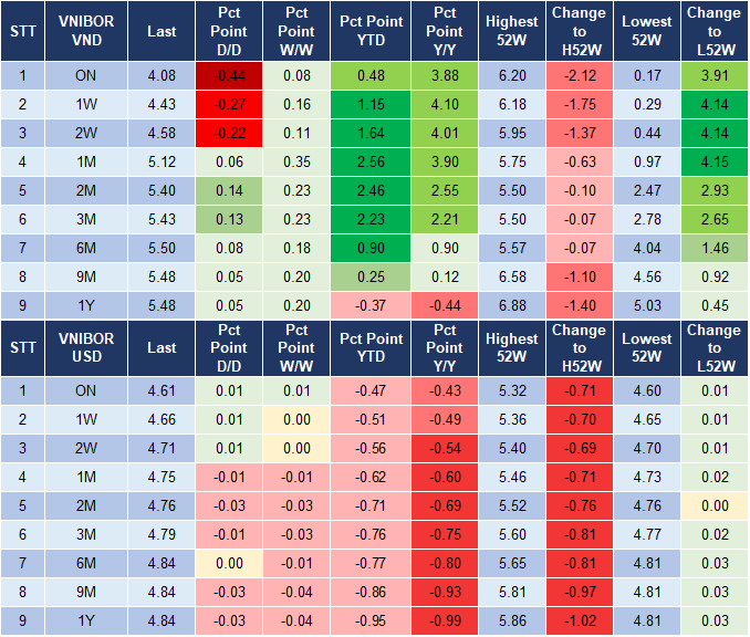 Market Watch 13/12 4 Market Watch 13/12 4