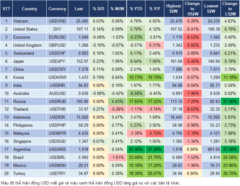 Market Watch 13/12 Market Watch 13/12