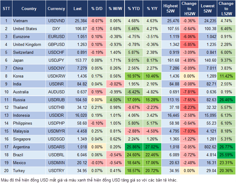 Market Watch 16/12
