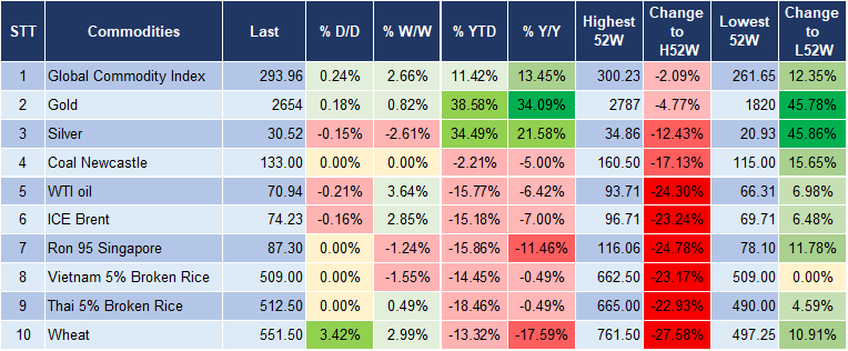Market Watch 16/12 5 Market Watch 16/12 5
