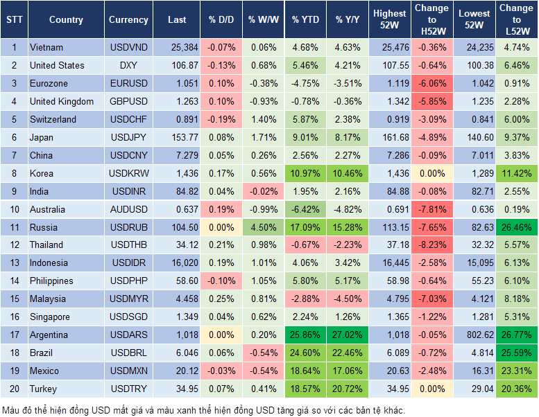 Market Watch 16/12 Market Watch 16/12