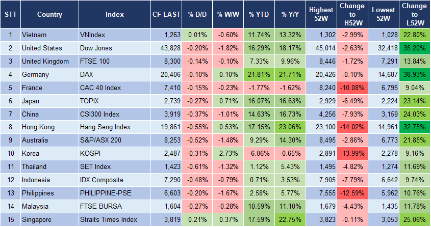 Market Watch 16/12 3 Market Watch 16/12 3