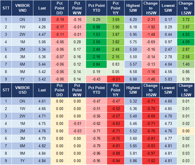 Market Watch 16/12 4 Market Watch 16/12 4