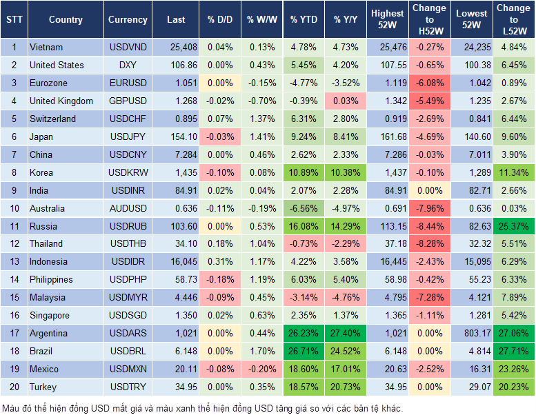 Market Watch 17/12