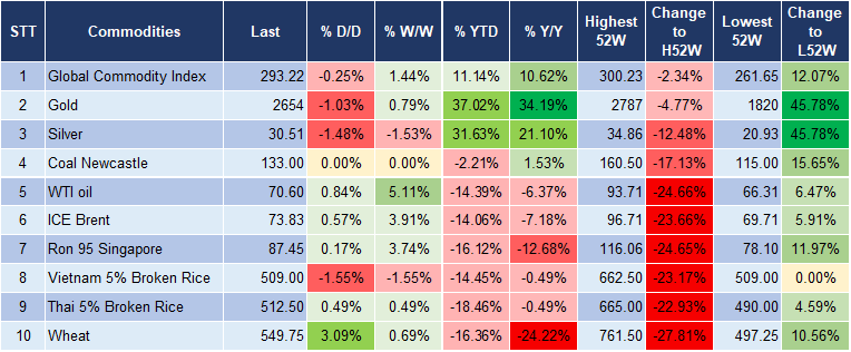Market Watch 17/12 5 Market Watch 17/12 5