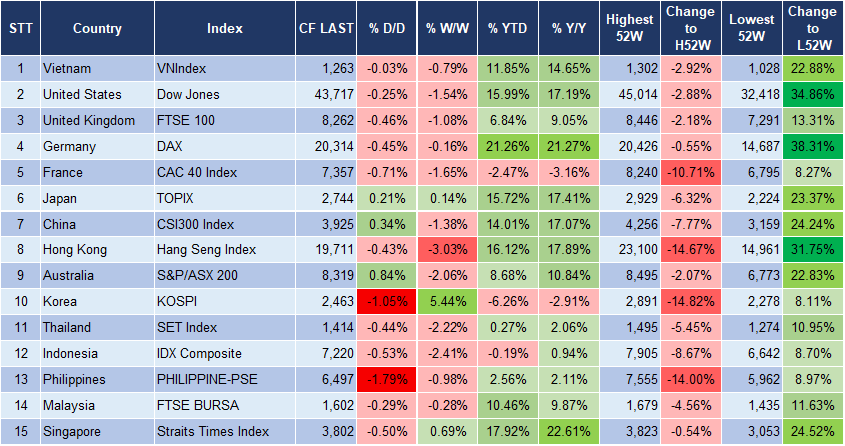 Market Watch 17/12 3 Market Watch 17/12 3