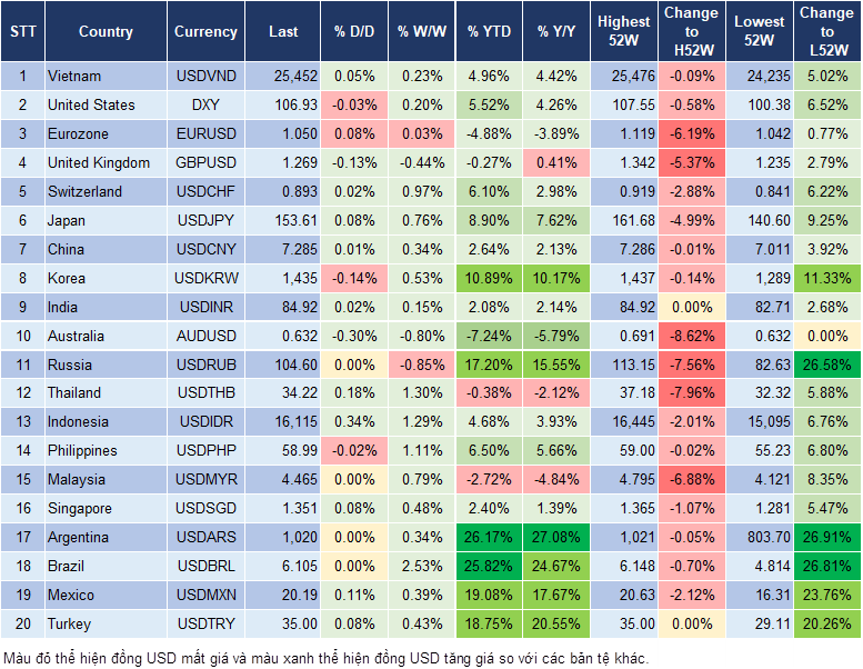 Market Watch 18/12
