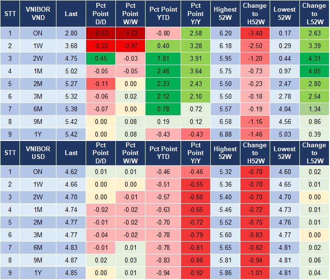Market Watch 18/12 4 Market Watch 18/12 4