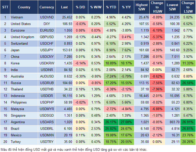 Market Watch 18/12 Market Watch 18/12