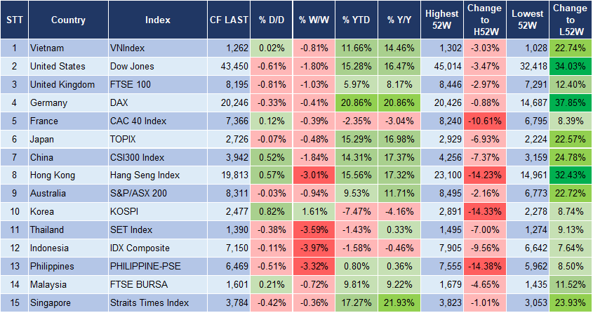 Market Watch 18/12 3 Market Watch 18/12 3