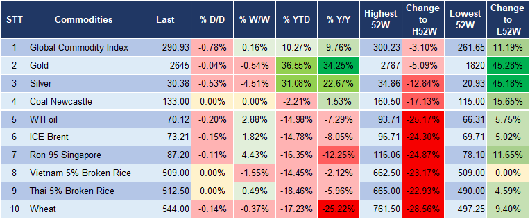 Market Watch 18/12 5 Market Watch 18/12 5