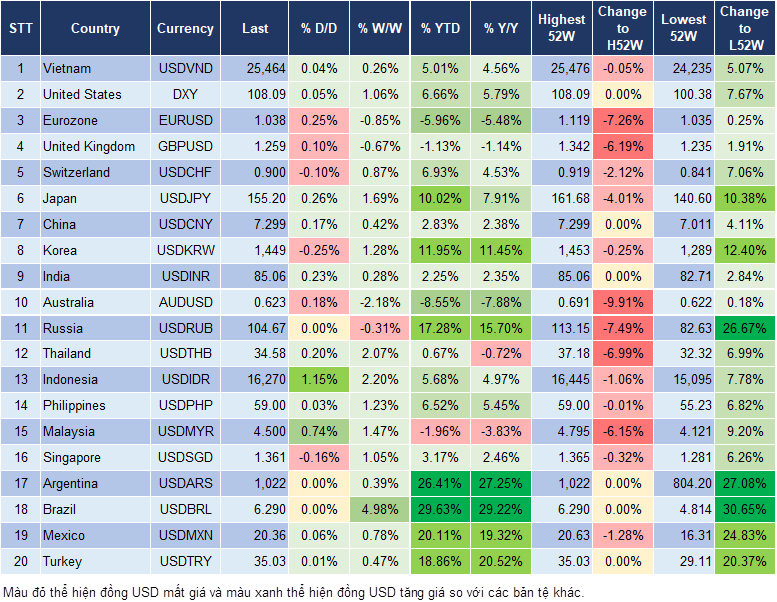 Market Watch 19/12