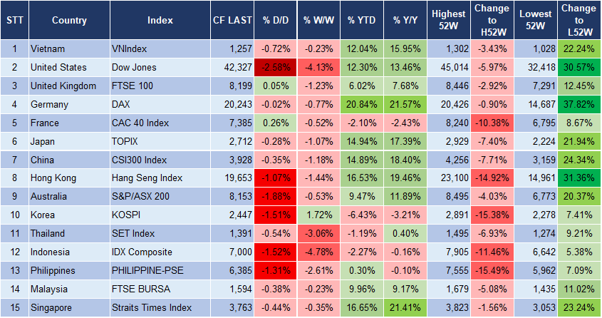 Market Watch 19/12 3 Market Watch 19/12 3