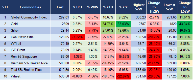 Market Watch 19/12 5 Market Watch 19/12 5