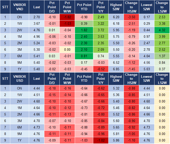 Market Watch 19/12 4 Market Watch 19/12 4
