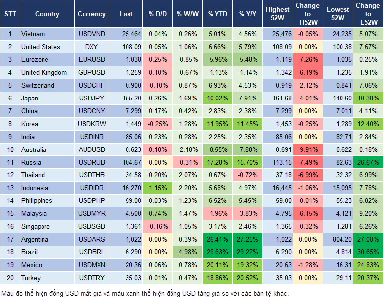 Market Watch 19/12 Market Watch 19/12