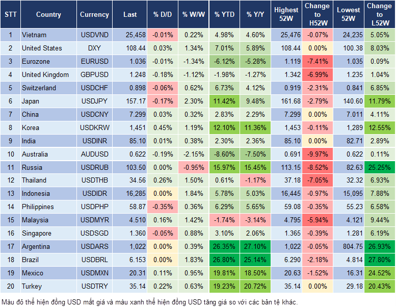 Market Watch 20/12
