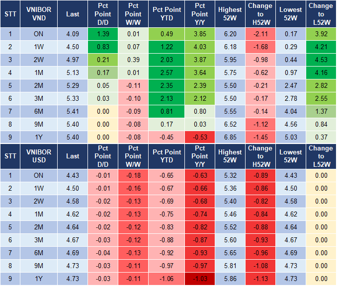 Market Watch 20/12 4 Market Watch 20/12 4