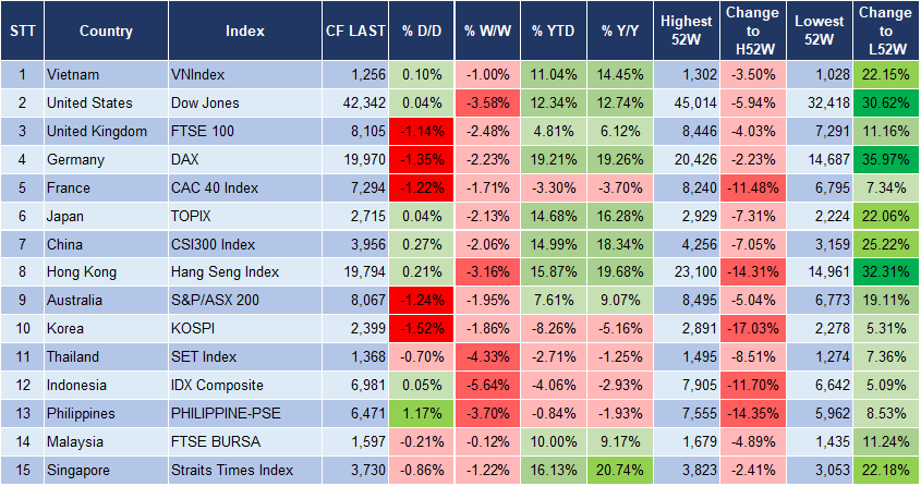 Market Watch 20/12 3 Market Watch 20/12 3